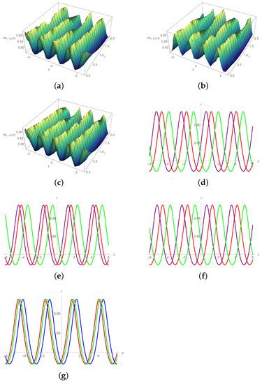 The Investigation of Dynamical Behavior of Benjamin–Bona–Mahony–Burger ...