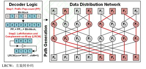 Image result for Fireworks Algorithm Notes