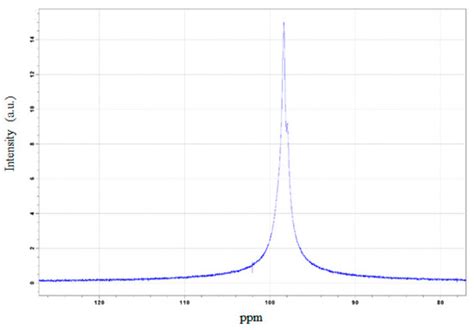 NMR Diffusiometry Spectroscopy, a Novel Technique for Monitoring the ...