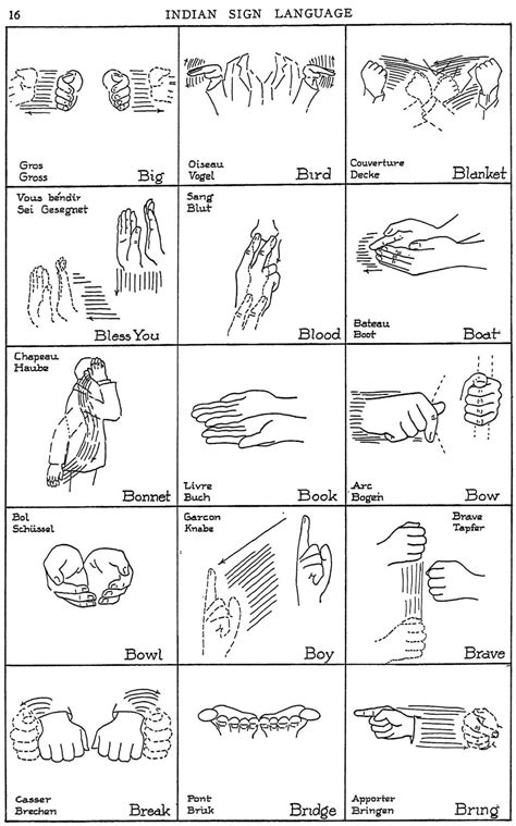 Image result for Native American Sign Language Learn