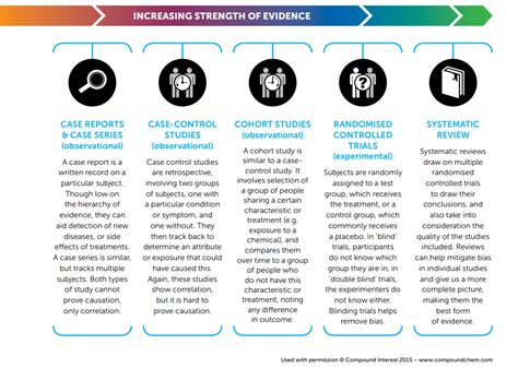 Examples of Scientific Evidence 的图像结果