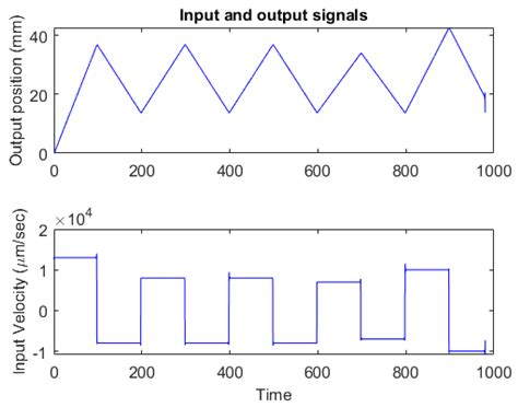 Interval Type-2 Fuzzy Logic Control of Linear Stages in Feedback-Error ...