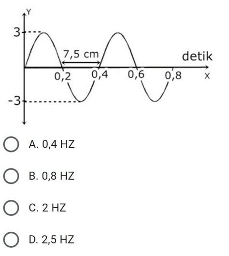 Contoh Soal Gelombang Transversal