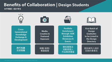 Collaborative Development Process 的图像结果