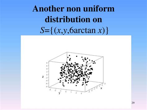 Image result for Uniform Normal Distribution Simulation