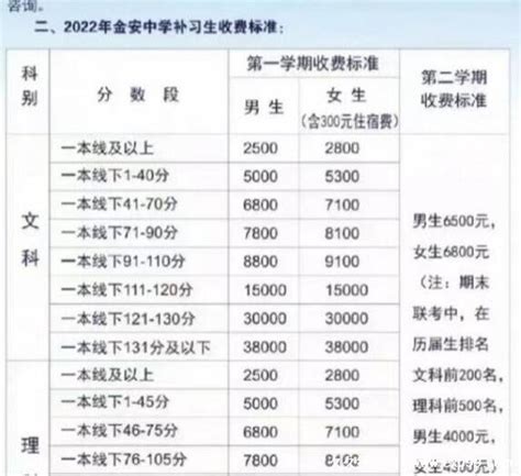 2022年湖南成人高考录取分数线大概分数预测 - 湖南成考网