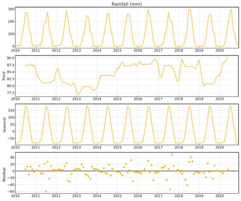 Geotechnical Stability Analysis of the Tiga Dam, Nigeria on the ...