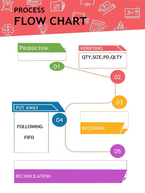 Process Flow Chart Template | PDF