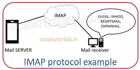 Internet Message Access Protocol 的图像结果