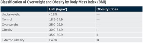 Image result for BMI Calculator Using Java Code