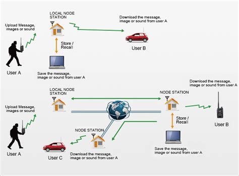 Wires-X Setup 的图像结果