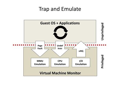 Image result for Virtual Machine Introduction