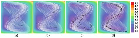 Chaotic and Hyperchaotic Self-Oscillations of Lambda Diode Composed by ...