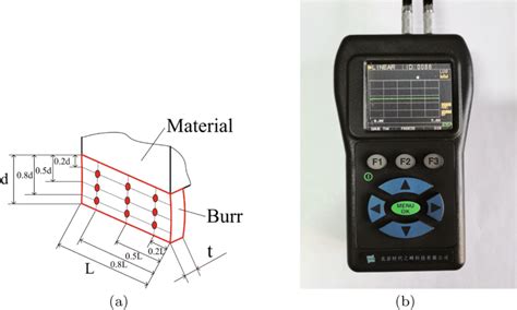 Image result for Measuring Position