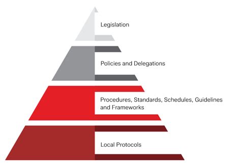 Policy Development Framework 的图像结果