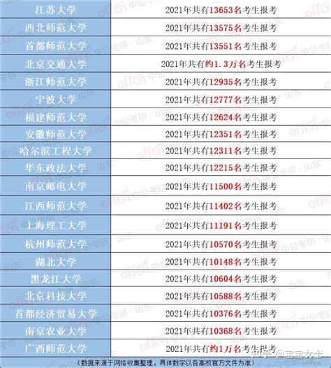 2022年4月扬州统考8个区域编制报录比分析！ - 知乎