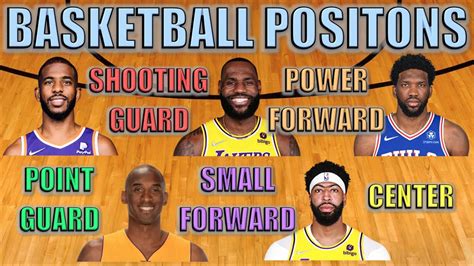 Basketball Position Numbers 的图像结果