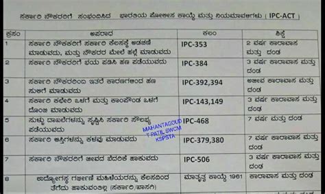 Indian Police Act and Regulations (IPC-ACT) for Government Employees | KSGE