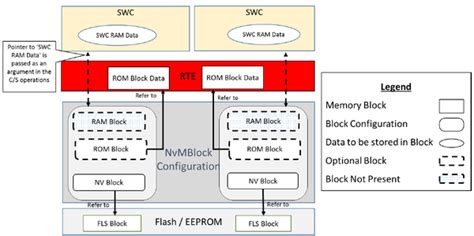 Memory Definitions MathWorks AUTOSAR 的图像结果