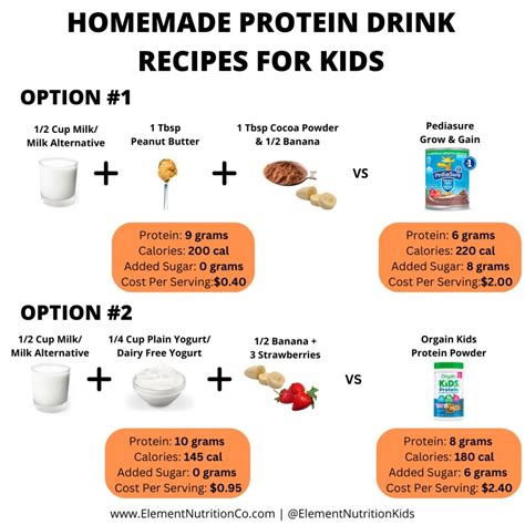 Best Protein Powder for Kids (Top Picks from a Pediatric Dietitian)