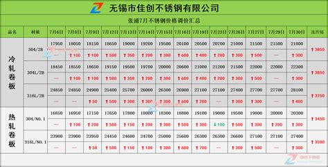 【无锡佳创不锈钢304报价表 8月3日304不锈钢板价格】价格_批发_厂家_参数_图片_库存金属材料 - 搜好货网