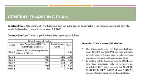 Budgeting, Funding and Arrangement of Finance | CEPT - Portfolio