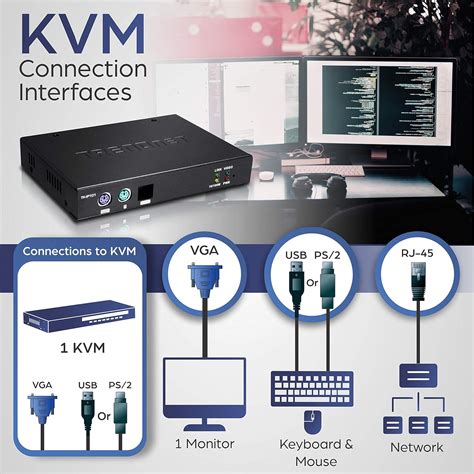 Buy TRENDnet 1-Port KVM Switch Over IP, Centralized Management ...