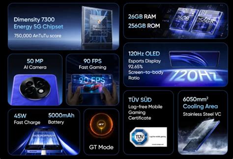 Realme P1 Speed 5G ಲಾಂಚ್ ಡೇಟ್ ಫಿಕ್ಸ್! Dimensity 7300 Energy ಚಿಪ್ ...