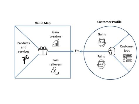 Business Model Framework Example 的图像结果