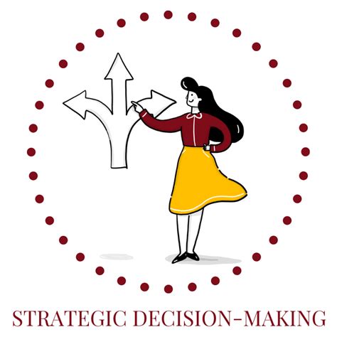 Decision-Making Strategy 的图像结果