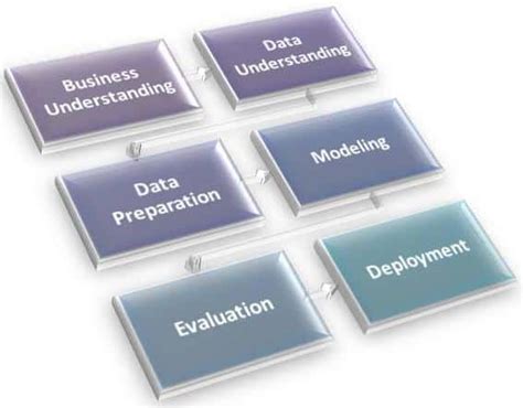Data Mining Functions Oracle SQL 的图像结果