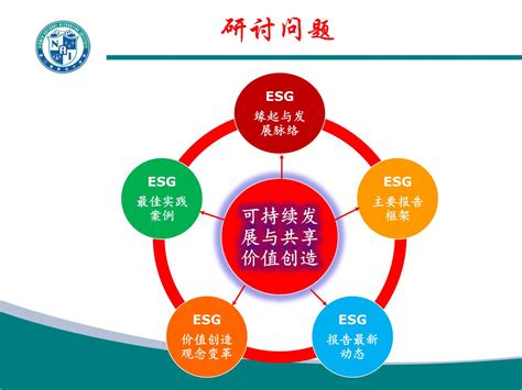 2021年中国ESG行业研究报告 - 知乎