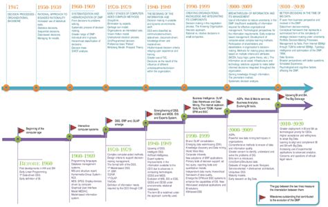 Technology Evolution Chart 的图像结果