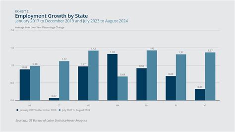 New England Economic Conditions Through October 15, 2024 - Federal ...