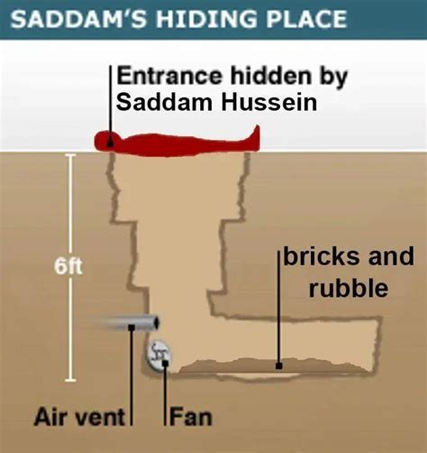Saddam Hussein Hiding Silhouette by jor2468 | Download free STL model ...