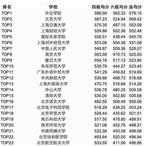 外交学院 外交学考研经验。 - 知乎