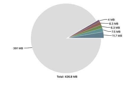 Image result for Java.lang Out of Memory