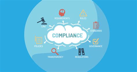 Corporate Compliance in Healthcare: Ensuring Ethical Practices