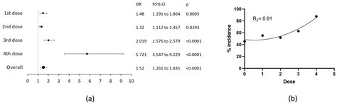 Anti-COVID-19 Vaccination Alters the Menstrual Cycle and Dose ...