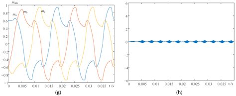 Compensation-Voltage-Injection-Based Neutral-Point Voltage Fluctuation ...