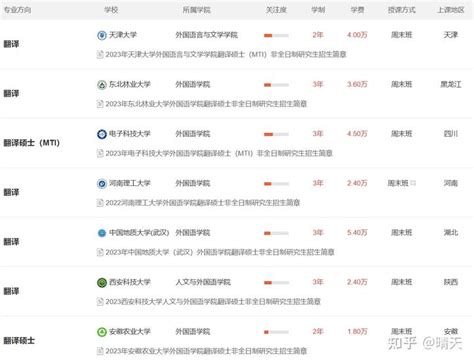 外研社全日制翻译硕士专业学位（MTI）研究生入学考试指南外语教学与研究出版社翻译硕士mti考研教材英语翻译硕士考试指南书籍_虎窝淘