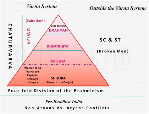 Caste System 的图像结果