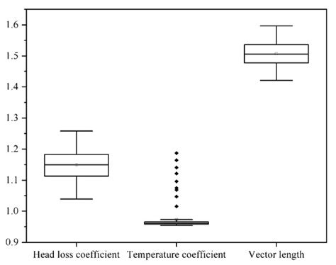 Heat Sink Shape and Topology Optimization with Pareto-Vector Length ...
