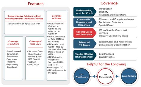Buy Taxmann's How to Deal with Department's Notices on GST Input Tax ...