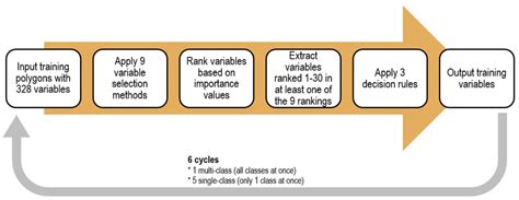 Image result for Creating Variables in Web Intelligence Training
