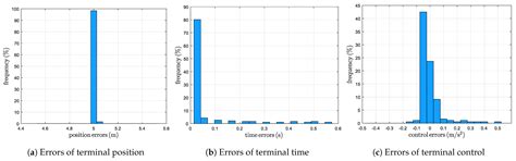 Neural Network-Based Path Planning for Fixed-Wing UAVs with Constraints ...