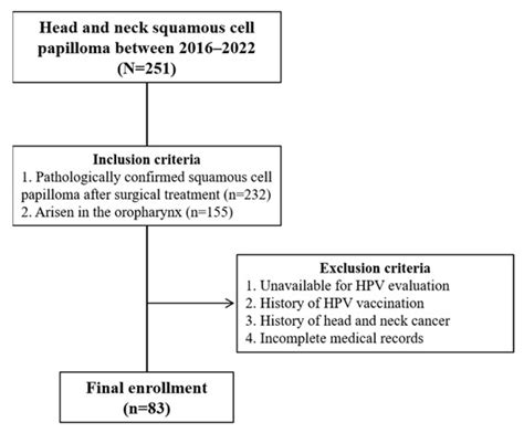 Cancers | Special Issue : Chronic Viral Infections and Cancer, Openings ...