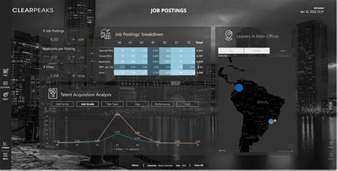 Image result for Publish Power BI Reports On API Using Embedded Analytics