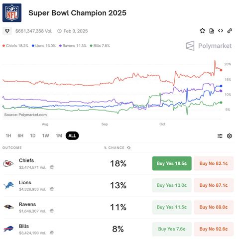 Polymarket Explained