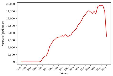 Content Analysis Using Specific Natural Language Processing Methods for ...